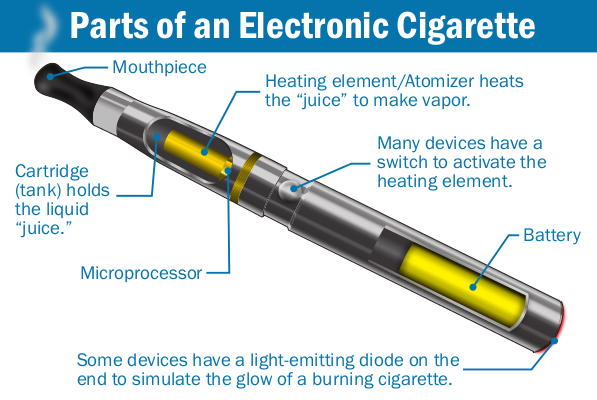 What’s Inside a Vape and Why It Matters